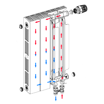 Схема движения теплоносителя в радиаторе Rifar Supremo 500 Ventil 16 секций нижнее левое подключение