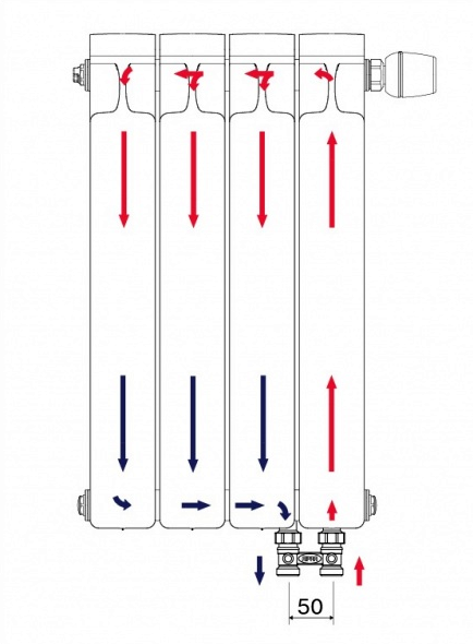 Схема движения теплоносителя в радиаторе Rifar Monolit 500 Ventil Антрацит (14 секций, нижнее левое подключение)