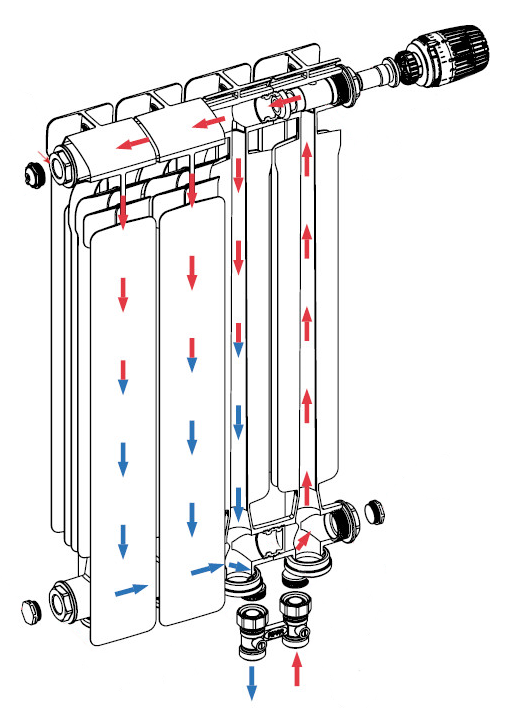 Схема движения теплоносителя в радиаторе Rifar Alum 200 Ventil (25 секций, нижнее левое подключение)